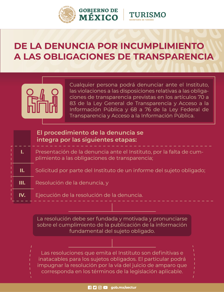 De la denuncia por incumplimiento a las obligaciones de transparencia